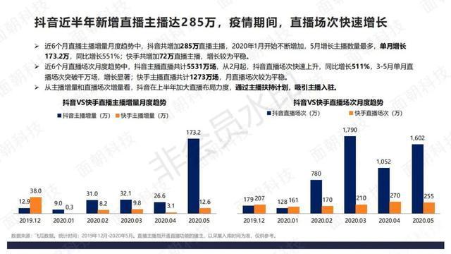 双击来了!抖音、快手双击活动指南