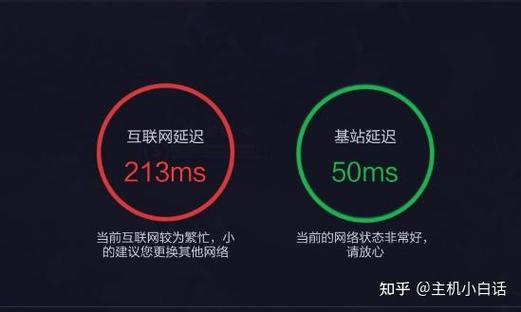 如何做网络优化?