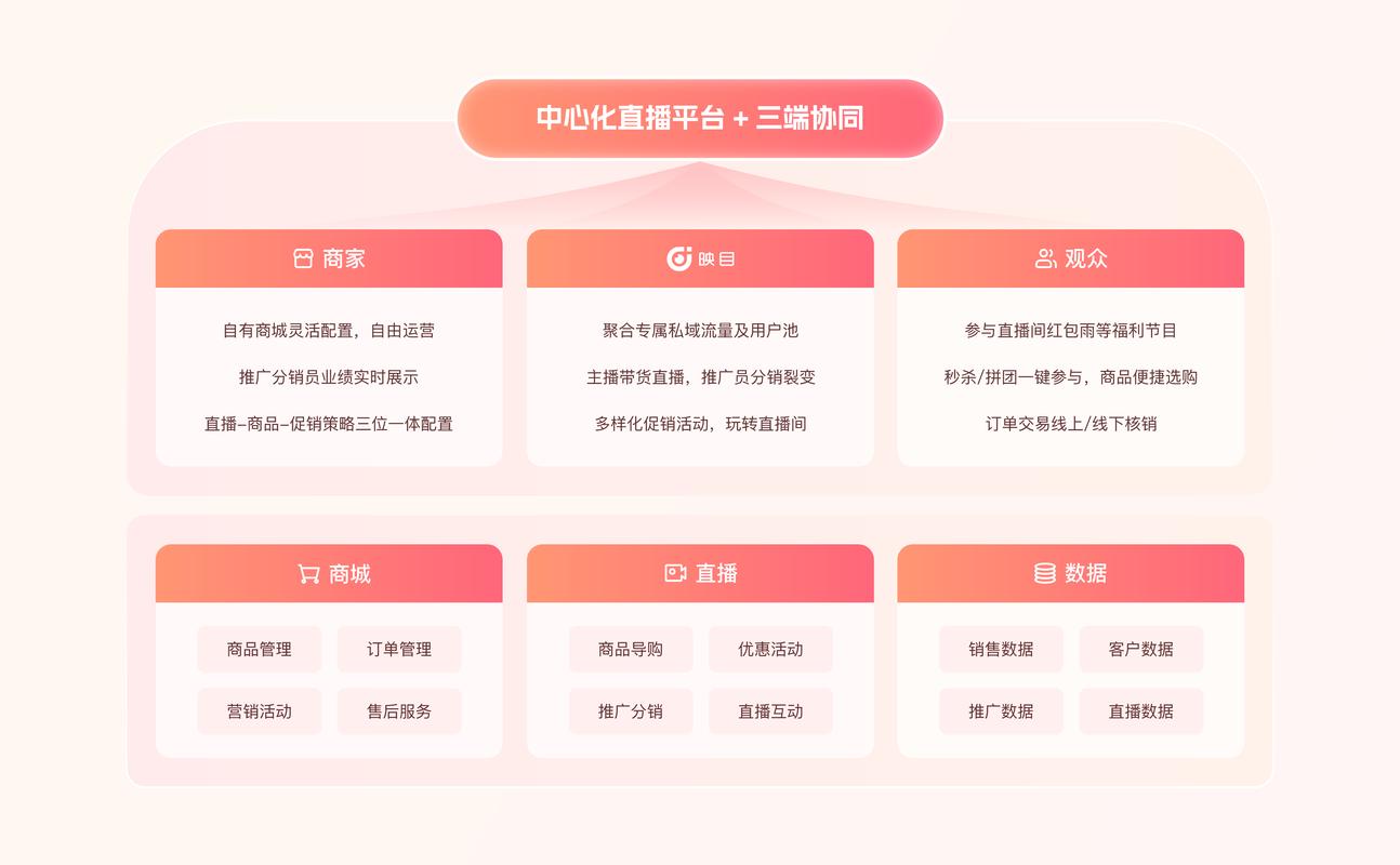 卡盟,直播与KOL合作的全生命周期解决方案