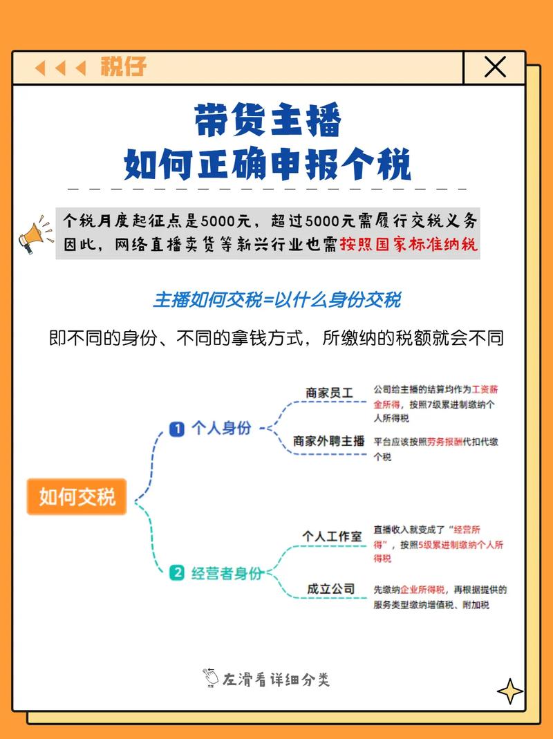如何在抖音上进行自营业务?从基础到实践
