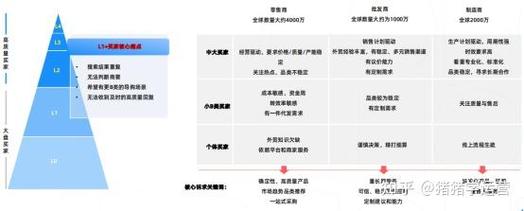 站站营销新站站指南，如何在站站上获得真正的曝光与增长