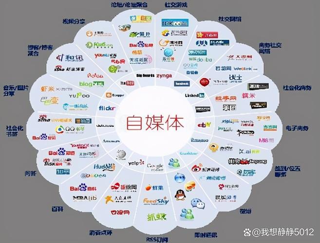 如何打造高质量的自媒体网站?