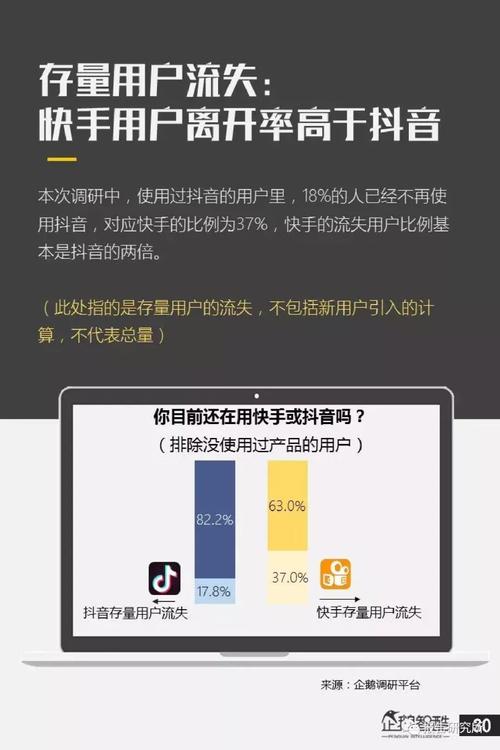 抖音刷屏高？快手刷屏低？你的用户行为决定了你的业务模式