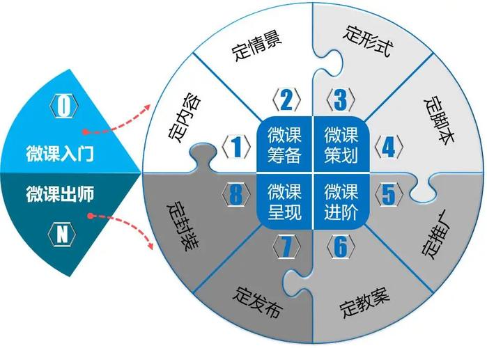 上海的网站建设真的很难?别急,我来帮你解决!