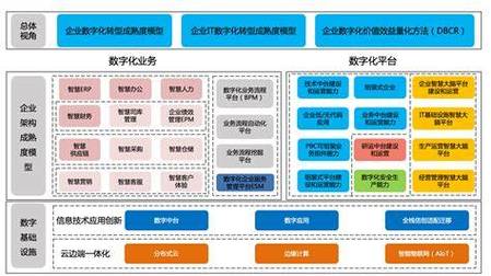 1.慢速业务平台，用户选择的关键决定因素