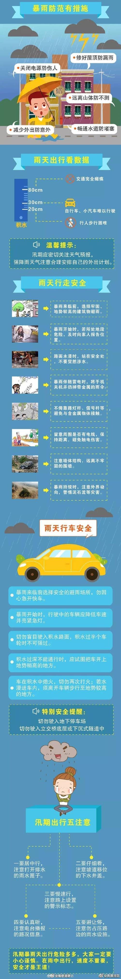 雨天保护系统概述