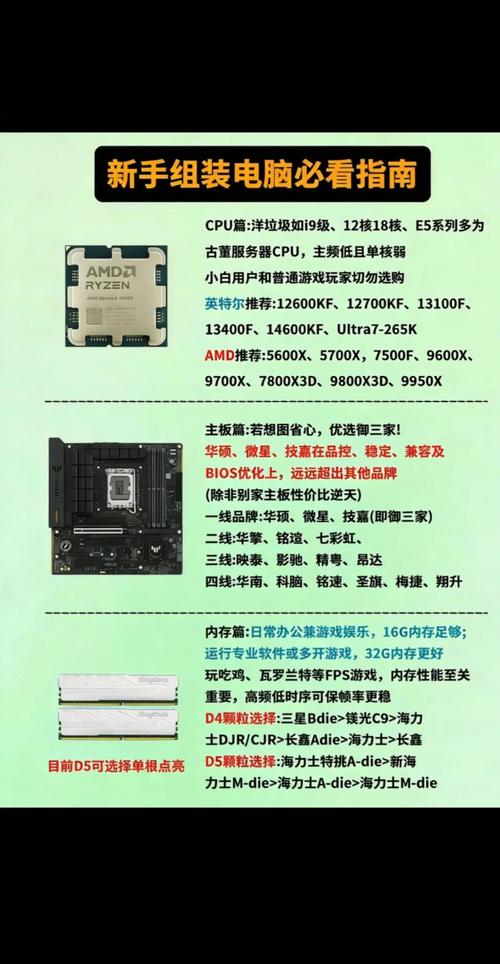 组装电脑配置方案，一步步入门指南