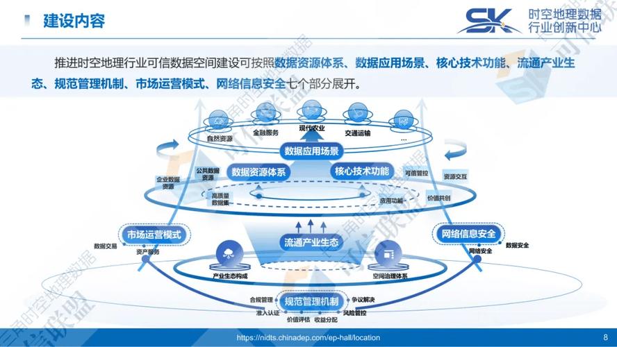 重塑网络，云空间的未来范式