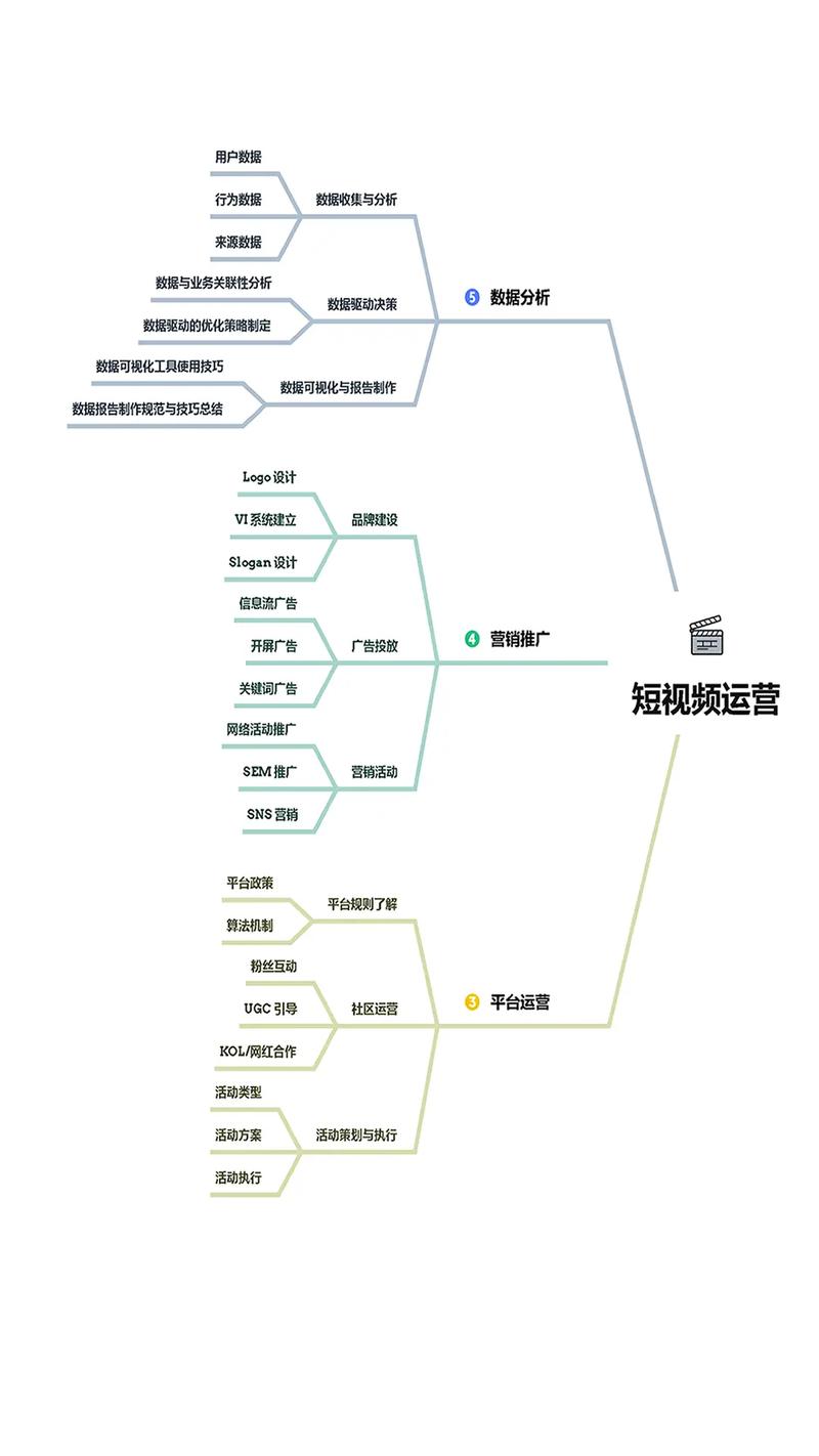 快ship(抖音快手)商业机会与运营策略