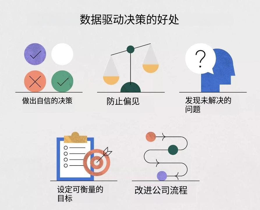 从简单到复杂，如何从数据驱动内容创作
