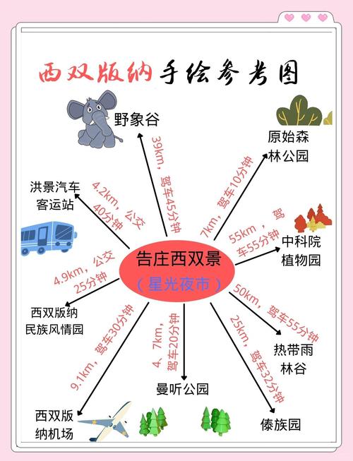 西双版纳站设计指南
