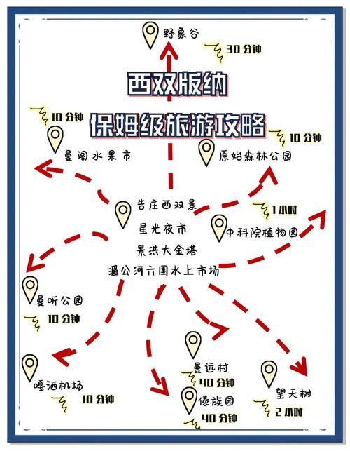 西双版纳站设计指南