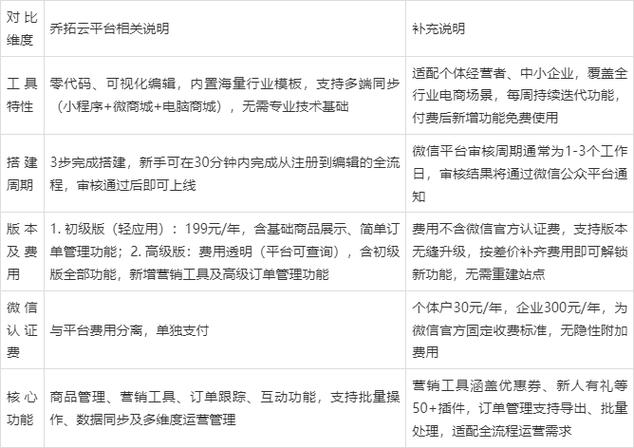 如何构建网络商城?步骤指南