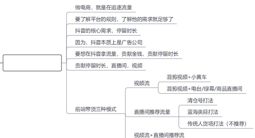 抖音直播带货优化服务全面解析