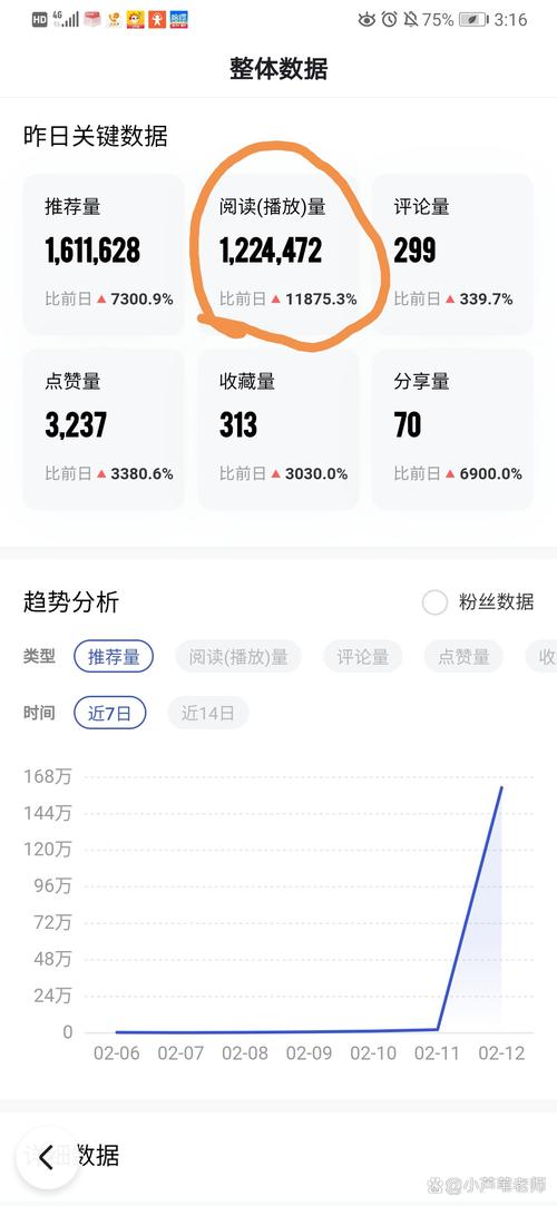 1.建议如何根据播放量调整广告投放