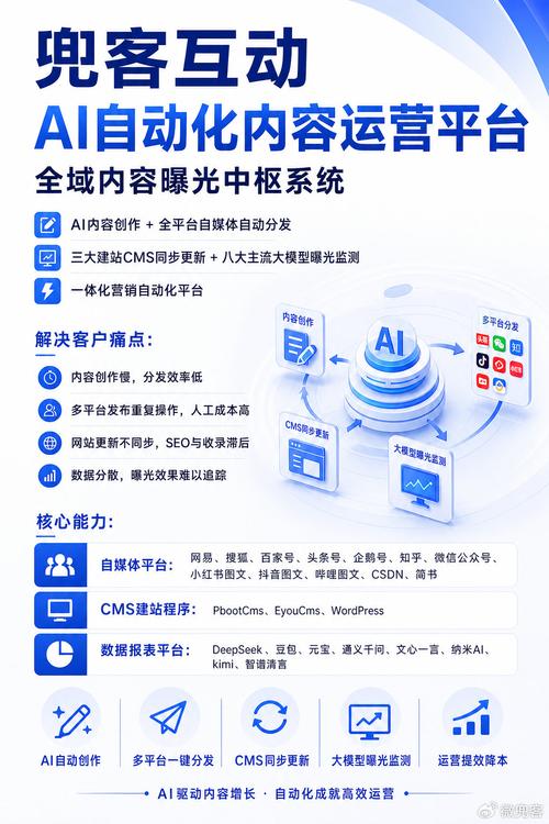 如何用11种方法提升自媒体文章的网络排名?