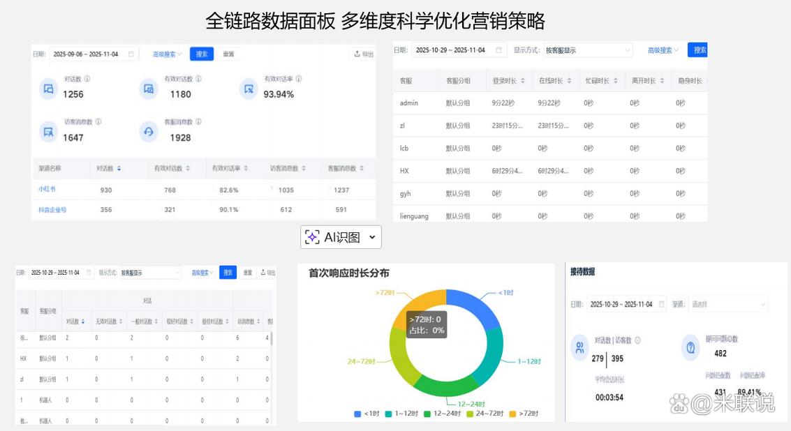 抖音赞平台成本高,运营难,如何科学运营?微信dy平台低价自助下单平台合规性分析