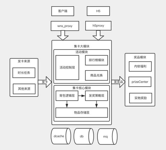 一、双击秒杀业务的逻辑与特点