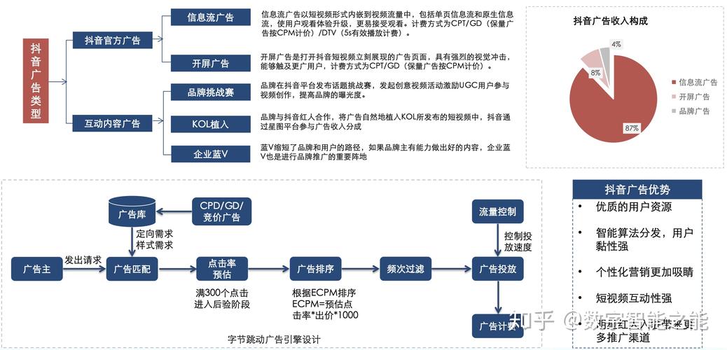 短视频平台的选择与分析，抖音的替代方案