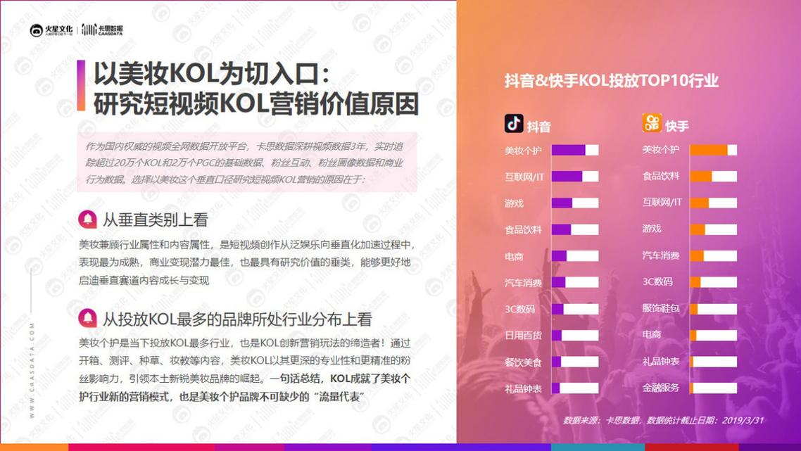 如何在抖音上获得更高的阅读量,以及如何通过KOL实现自助下单和增粉