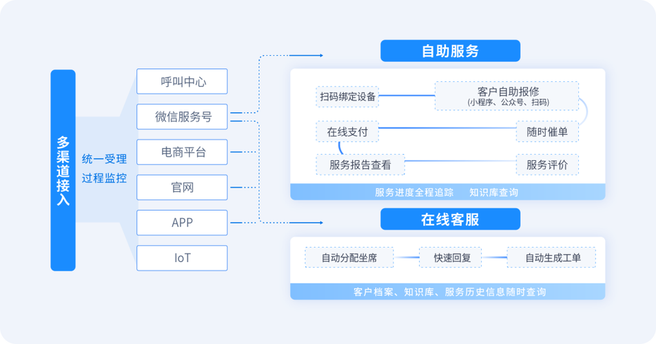 在沈阳，找专业的网络服务解决方案