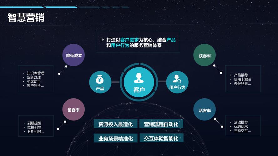 东莞数字化转型,你的精准营销与品牌价值提升之道