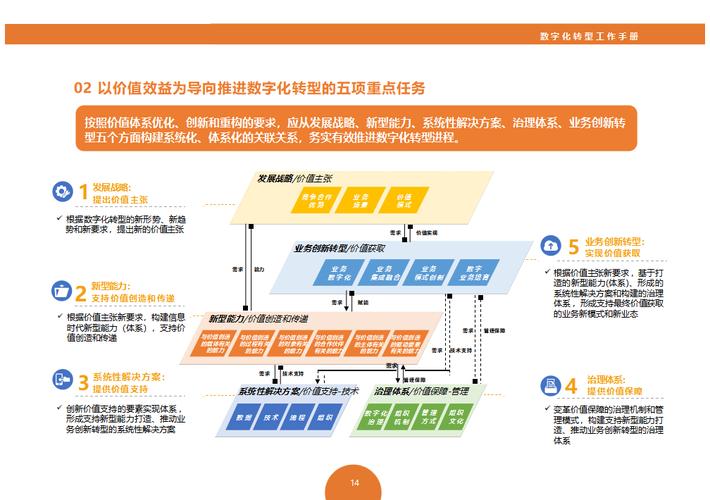 东莞数字化转型，你的精准营销与品牌价值提升之道