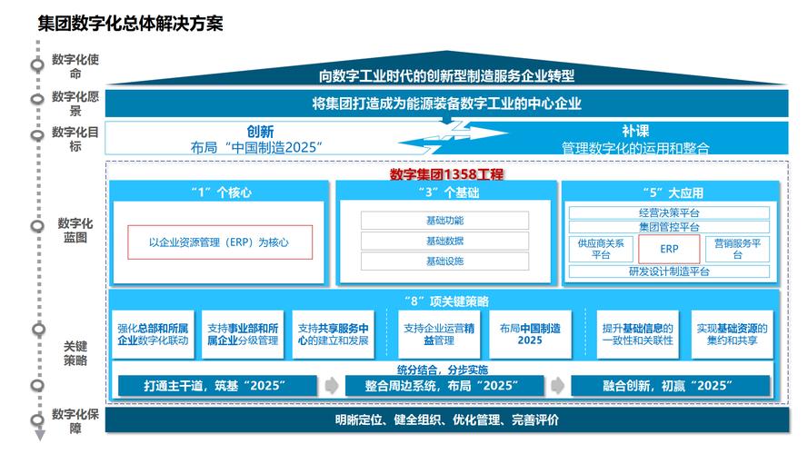 集团化转型，从传统到未来的未来