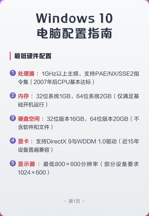 电脑配置指南,让计算机发挥最大潜力