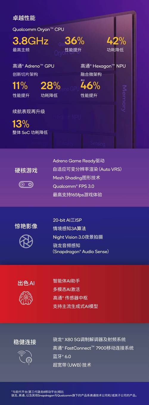 八核配置,让游戏和视频更流畅,处理更高效?