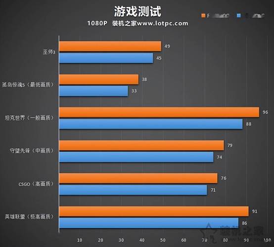 配置指南,英雄联盟电脑配置