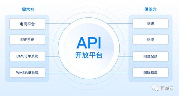 什么是ks业务平台?