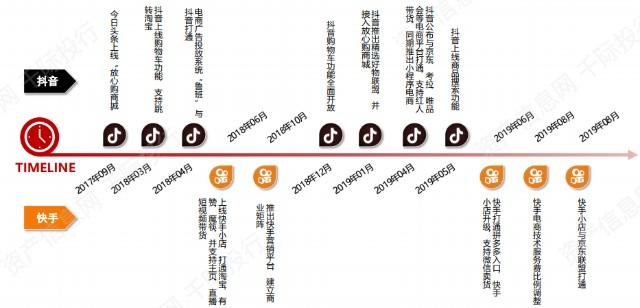 抖音的发展历程