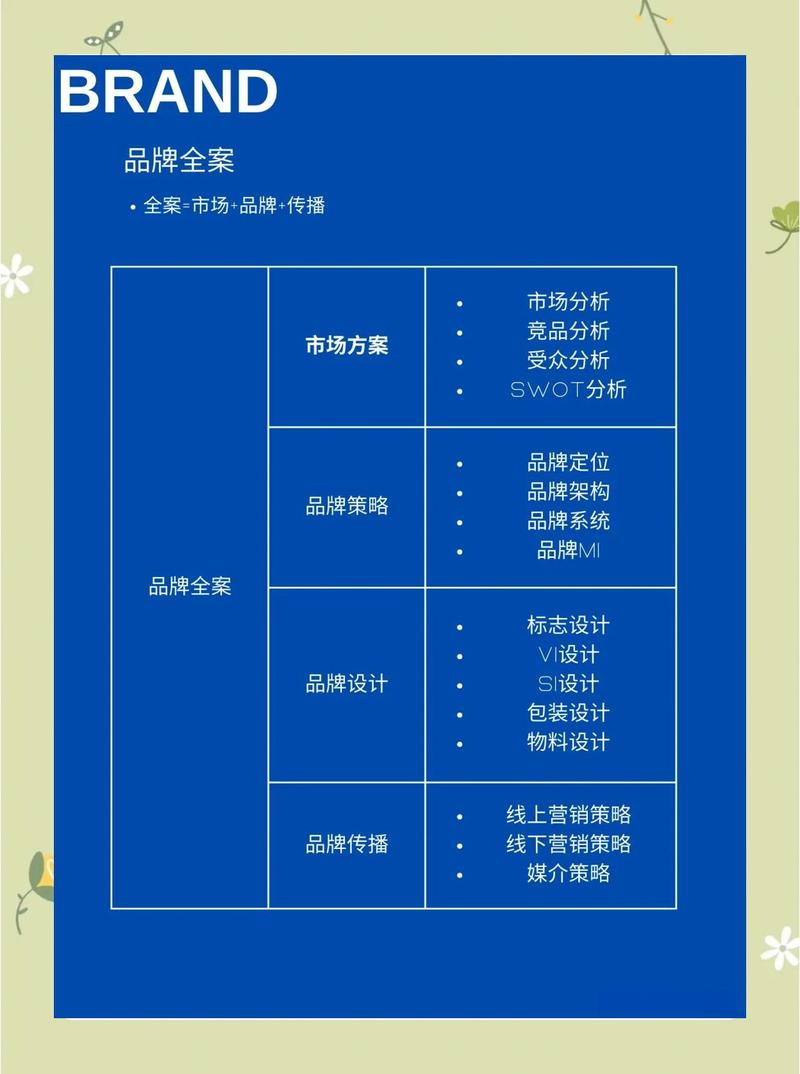 河北品牌建设指南,助力本地人打造成功品牌