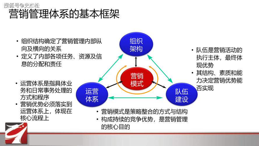 如何打造高效且精准的营销型网络搭建?