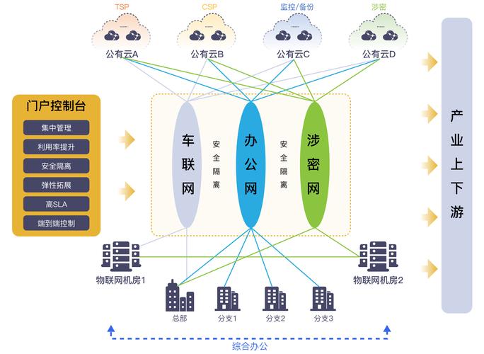 构建高效网络,从需求分析到优化管理