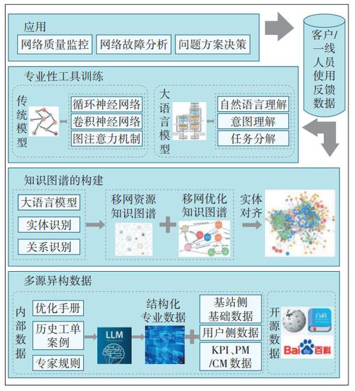 构建高效网络，从需求分析到优化管理