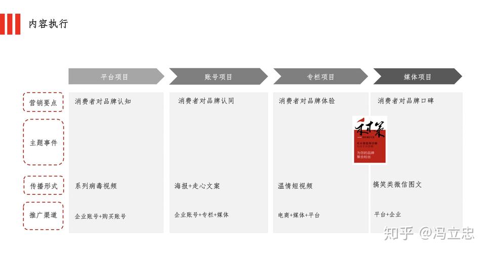 如何成功注册和运营自助下单平台网站免费