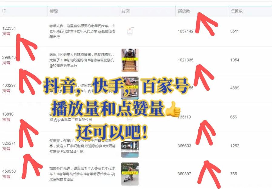 如何在抖音、快手、点赞自助和下单网站之间转化
