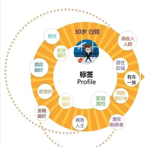 企业进行营销的优势
