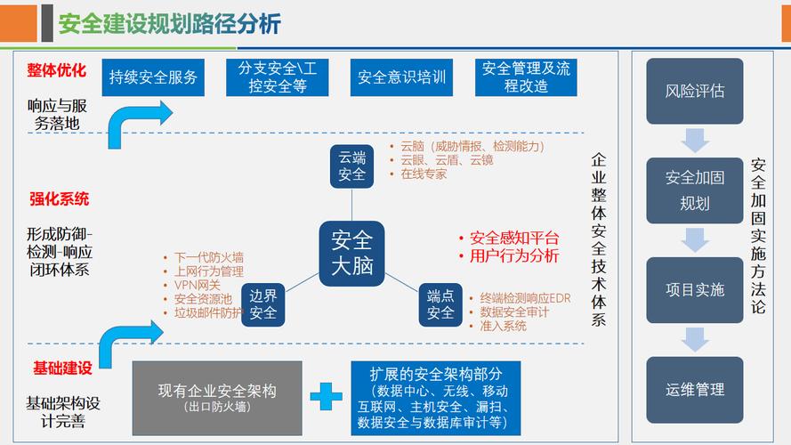 行业竞争的双重挑战，网络建设公司如何应对？