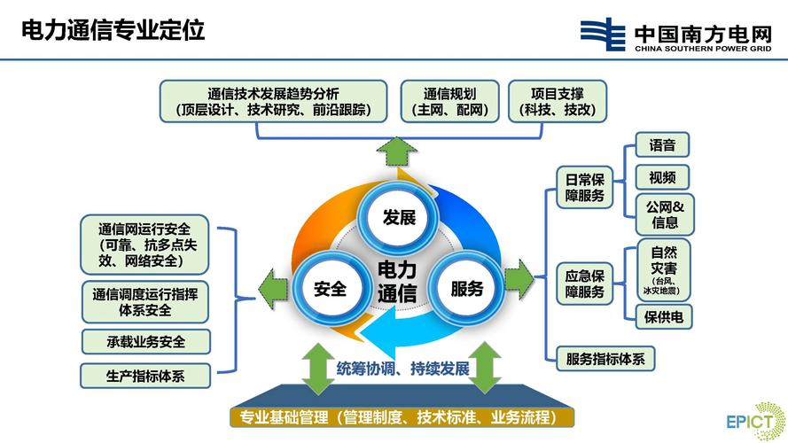 行业竞争的双重挑战,网络建设公司如何应对?