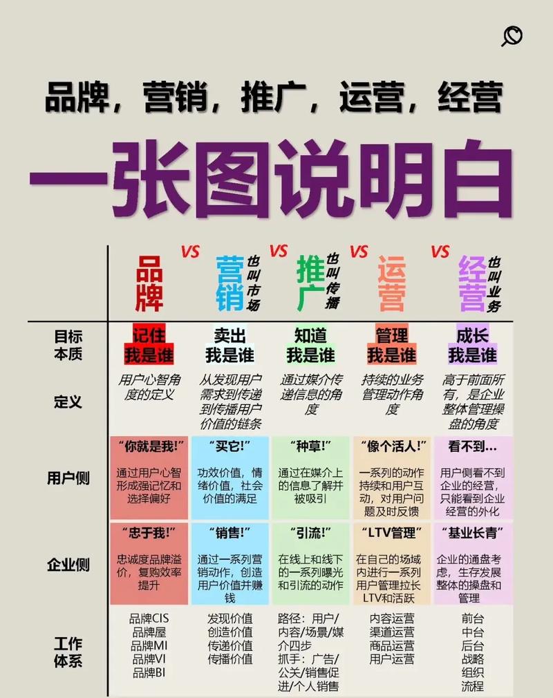 营销和推广的不同