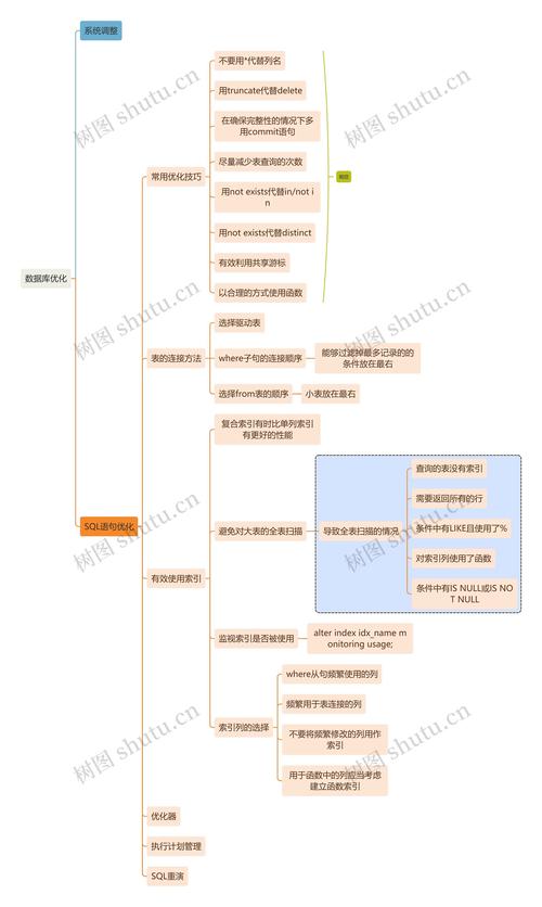 如何快速优化网络排名，系统性方法指南