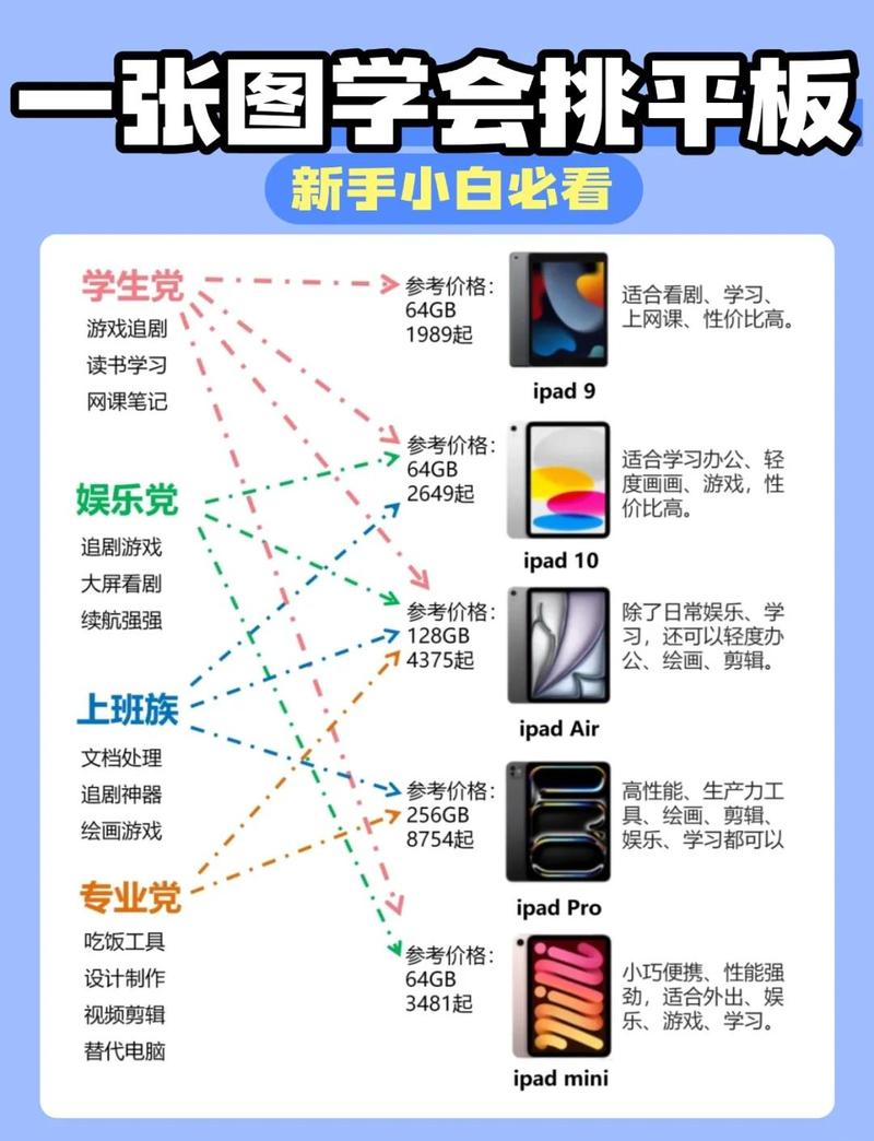 入门指南，学习电脑软件与亚马逊平板电脑