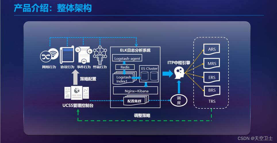 如何打造效果好且低成本的网站,从SEO到用户体验的全栈解决方案