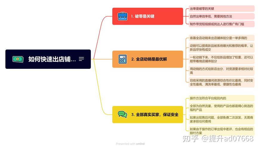 如何公开抖音评论秒作品并开展微店销售