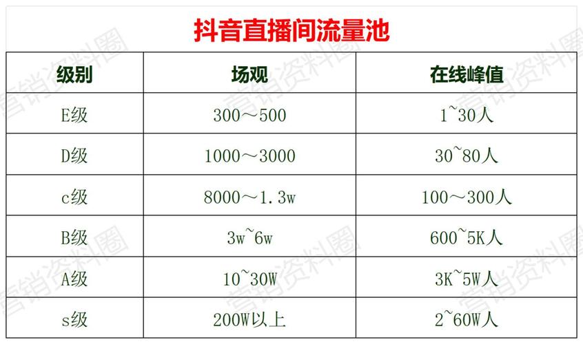 如何用.1元1赞ks快速提升抖音粘性