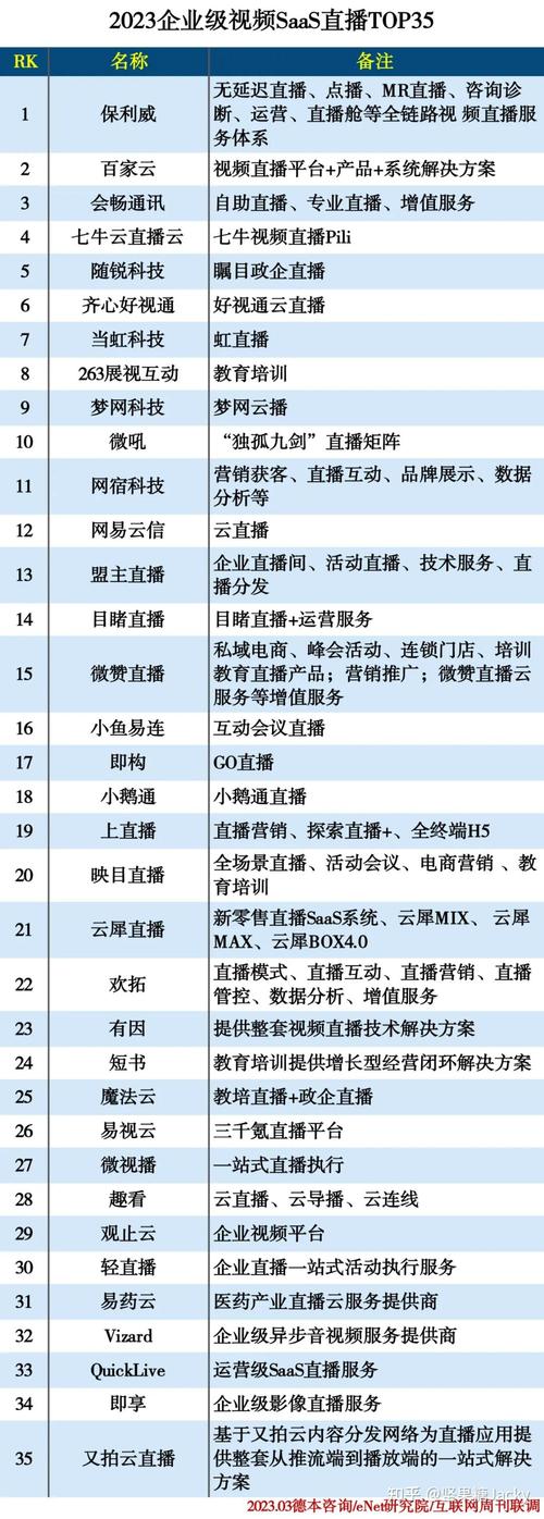 如何让直播不再只是一个平台,变成真正 useful 的平台