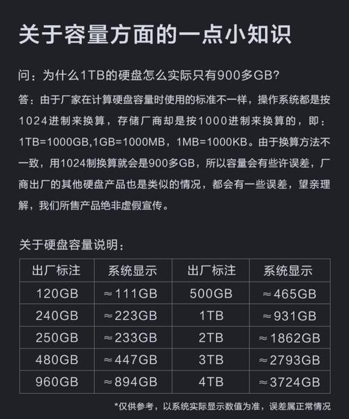 台式电脑硬盘价格指南，购买知识与选购建议